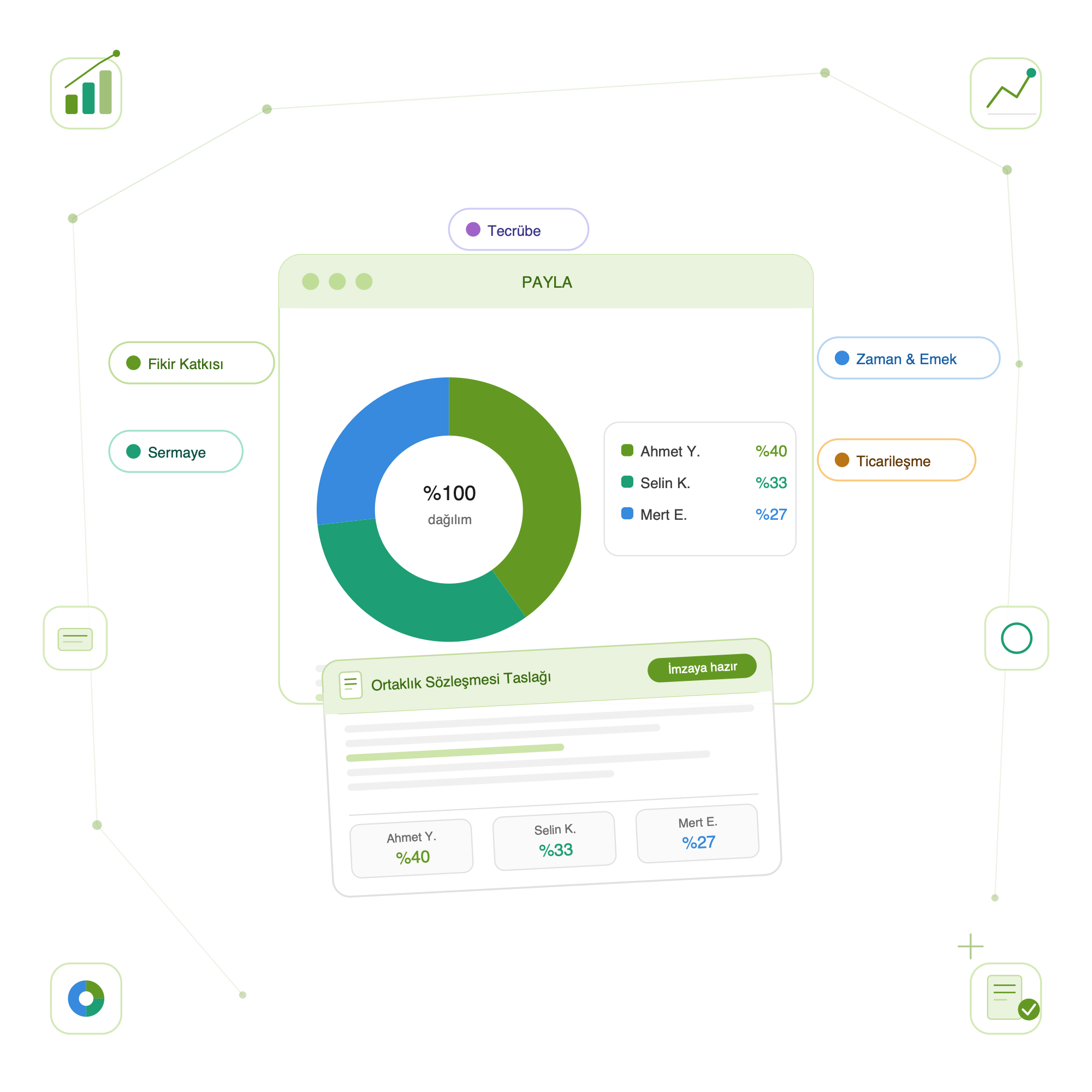 Payla hisse dağılımı dashboard